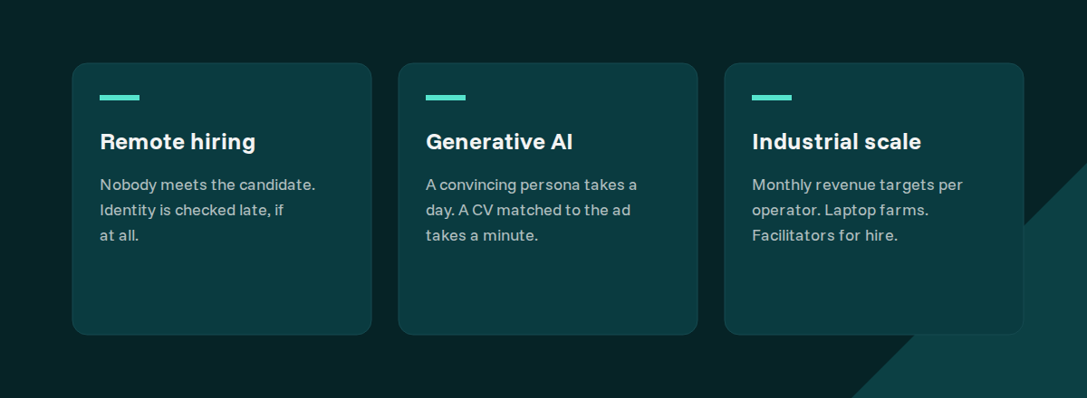 Three forces behind the rise of fake candidates: remote hiring, generative AI, industrial scale